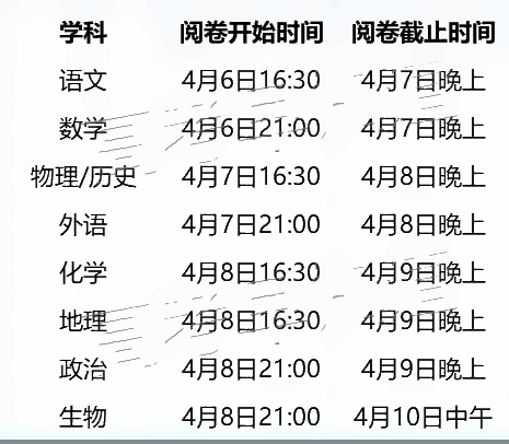 2023年福建高三省质检联考时间 什么时候考试