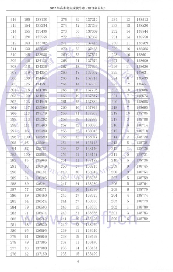 2023福建高考成绩在全省排名怎么查 福建一分一段表