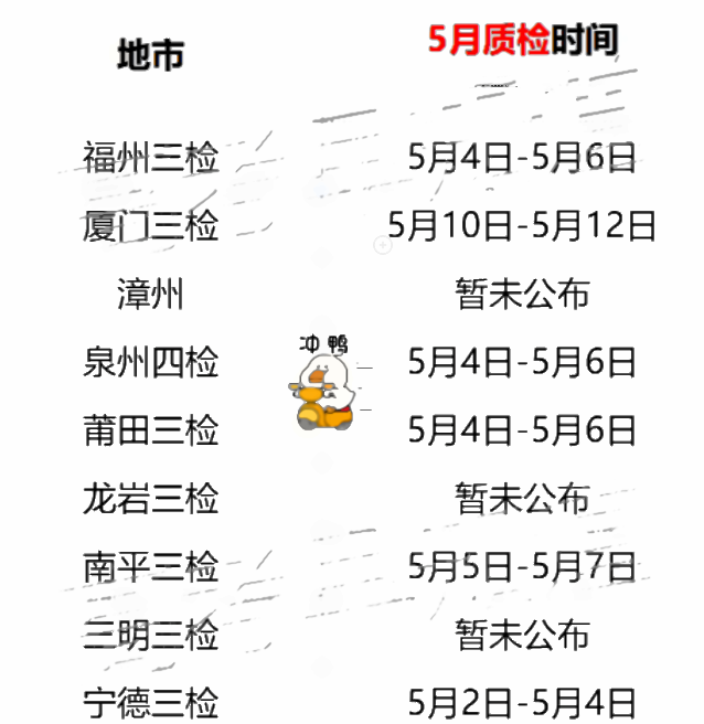 2023福建高三5月最新质检时间 具体时间什么时候