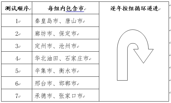 河北2023年体育类专业考试内容及时间