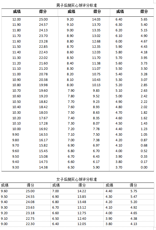 2023广西体育统考时间及地点 主要考什么内容