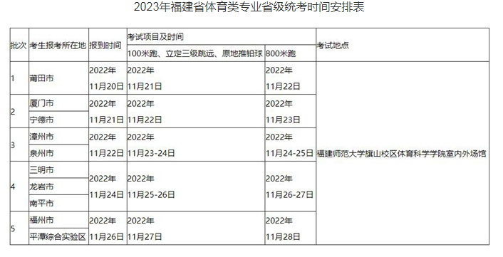 2023福建体育统考成绩查询时间及入口 在哪查分