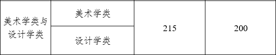 2023年云南省美术类专业统考合格线 分数线是多少