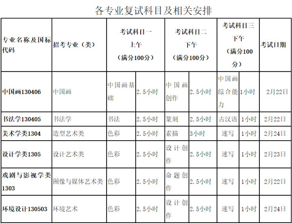 中国美术学院2023年本科招生考试复试报名时间 什么时候截止