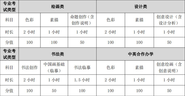 天津美术学院2023校考复试时间 什么时候考试