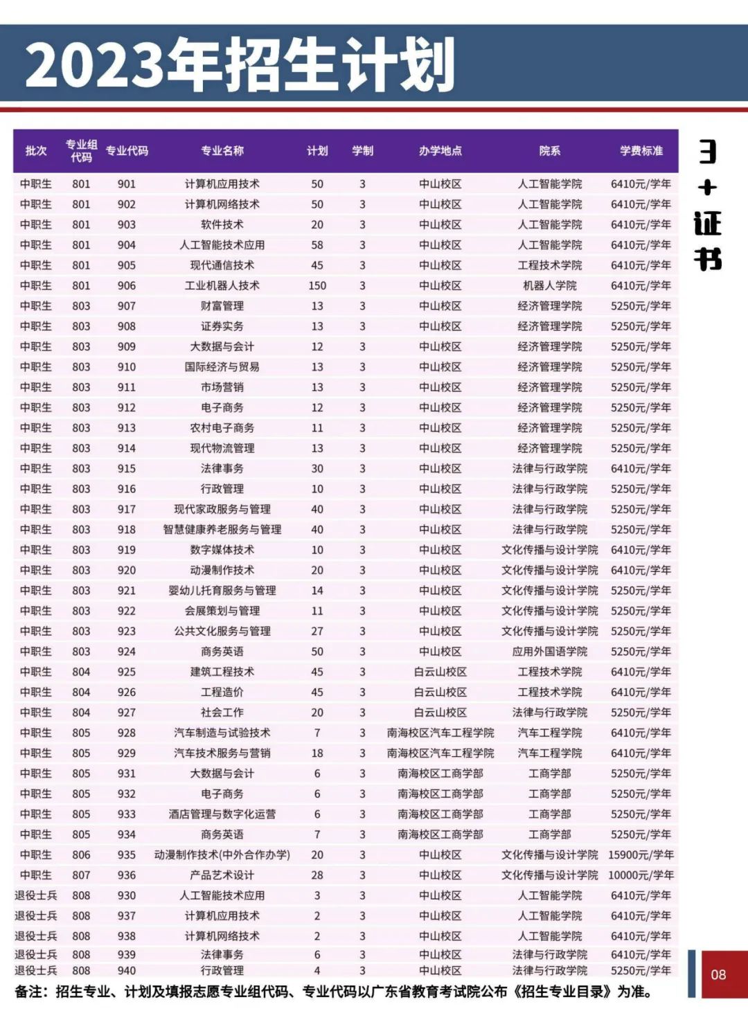 2023年广东理工职业学院春季高考招生计划及专业