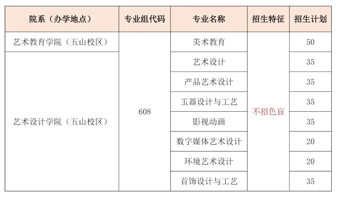 2023年广东省外语艺术职业学院春季高考招生计划及专业