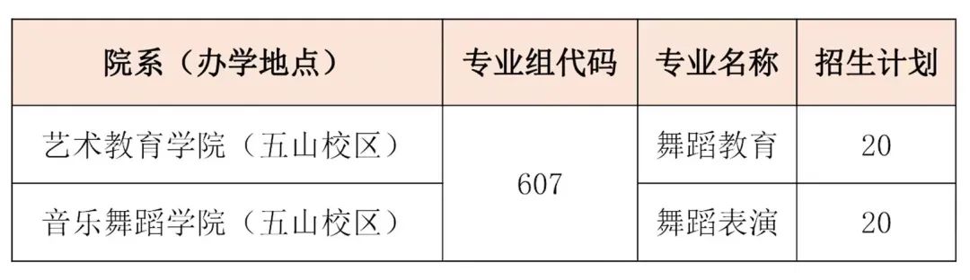 2023年广东省外语艺术职业学院春季高考招生计划及专业