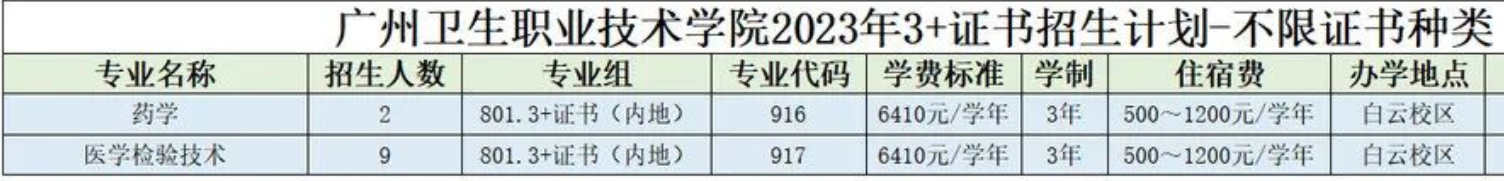 2023年广州卫生职业技术学院春季高考招生计划及专业