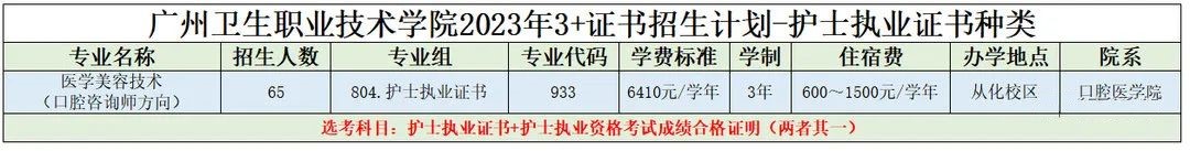 2023年广州卫生职业技术学院春季高考招生计划及专业