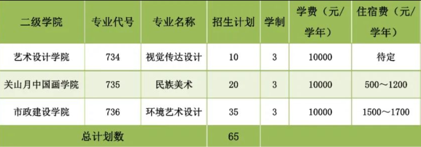 2023年广州城市职业学院春季高考招生计划及专业