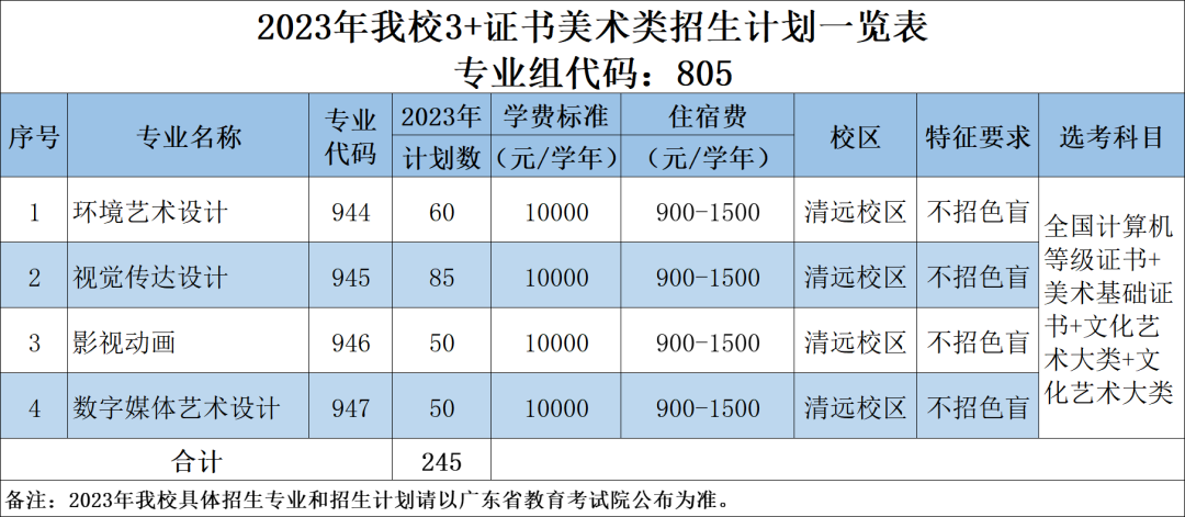 2023年广东科贸职业学院春季高考招生计划及专业