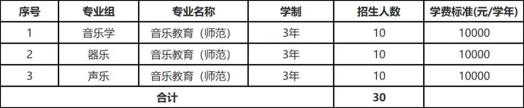 2023年河源职业技术学院春季高考招生计划及专业