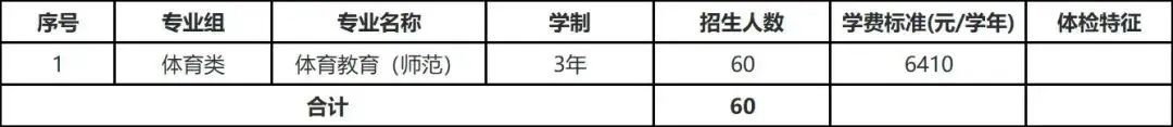 2023年河源职业技术学院春季高考招生计划及专业