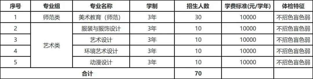 2023年河源职业技术学院春季高考招生计划及专业