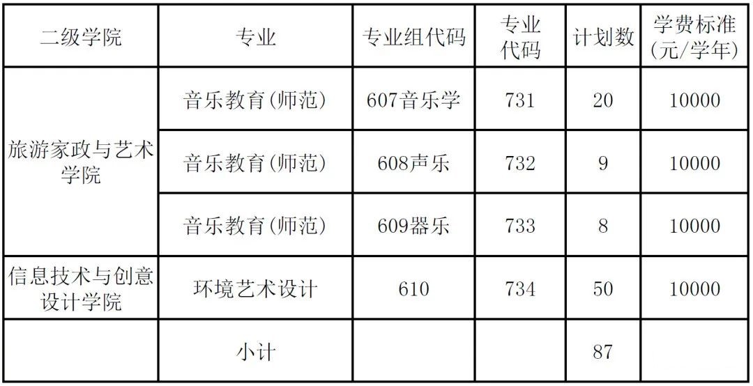 2023年清远职业技术学院春季高考招生计划及专业