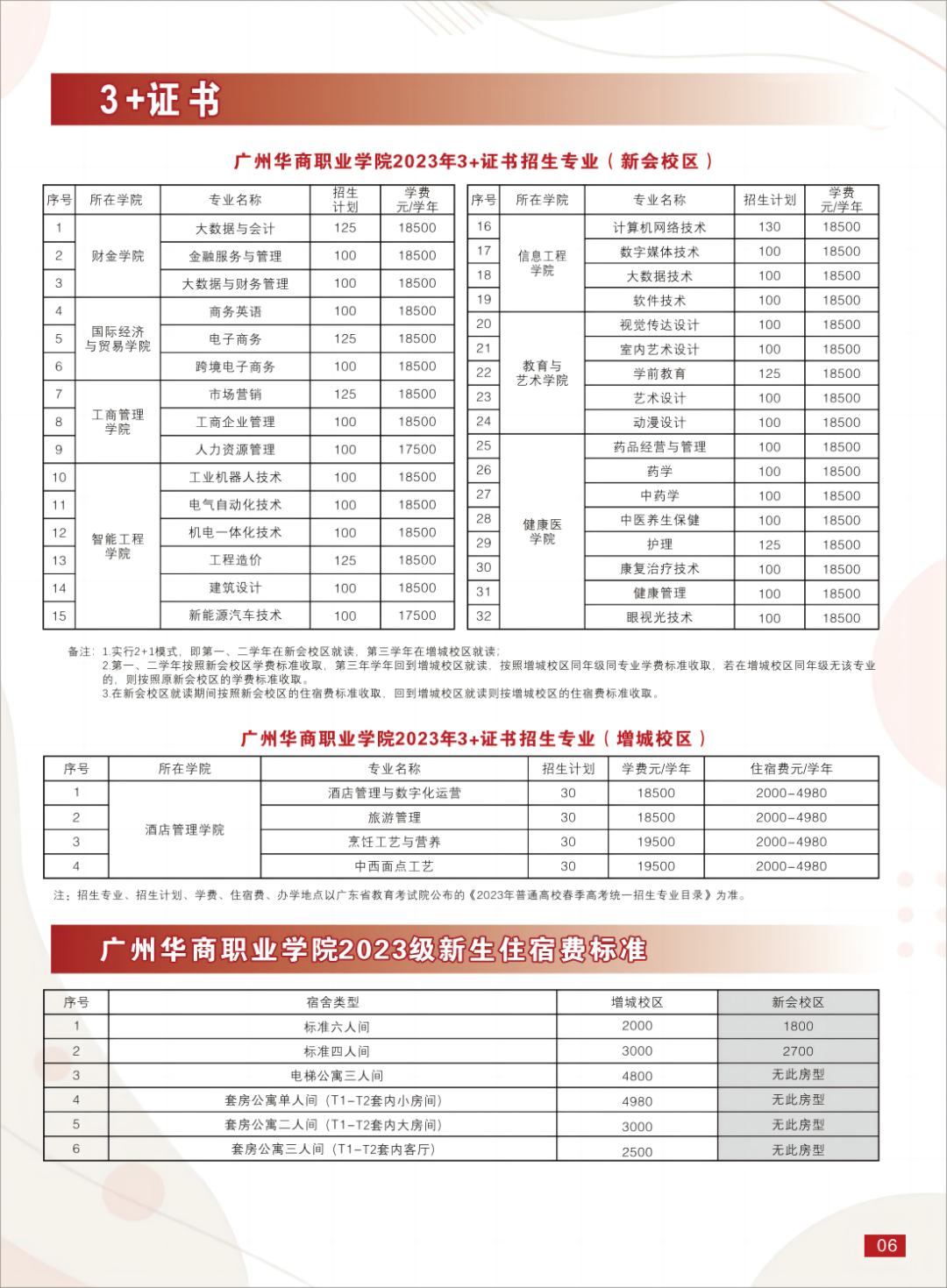 2023年广州华商职业学院春季高考招生计划及专业