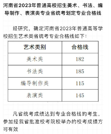 2023年艺术类本科线