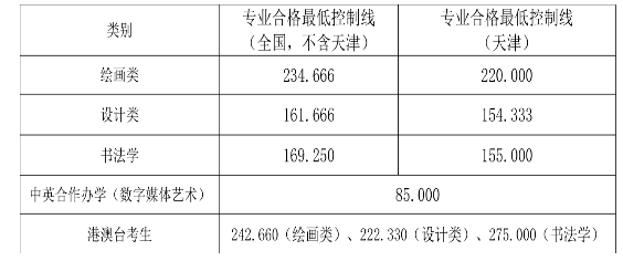 2023中国前十美术学院排名及分数线是多少