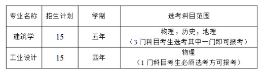 2023宁波工程学院三位一体综合评价招生计划