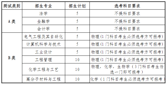 2023嘉兴南湖学院三位一体综合评价招生计划