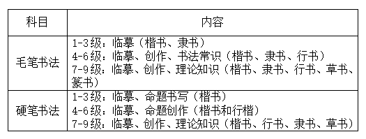 黑龙江2023上半年书画等级考试时间安排 什么时候考试