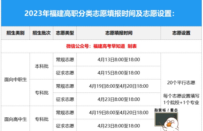 福建2023高职分类志愿填报时间什么时候