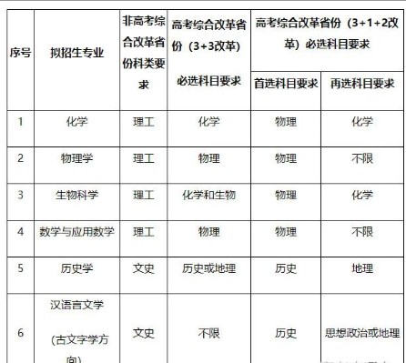 兰州大学2023强基计划招生简章和专业