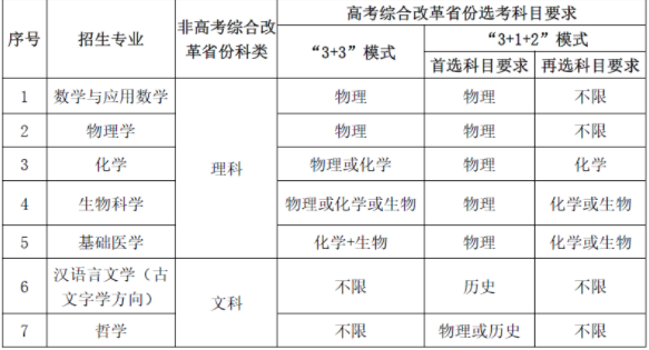 2023华中科技大学强基计划招生简章及招生专业