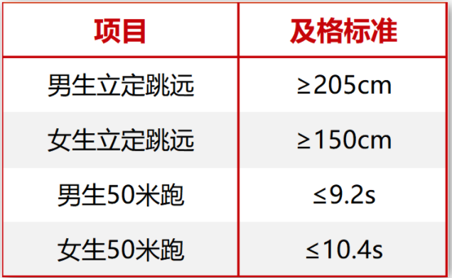 2023年中山大学强基计划招生简章及专业