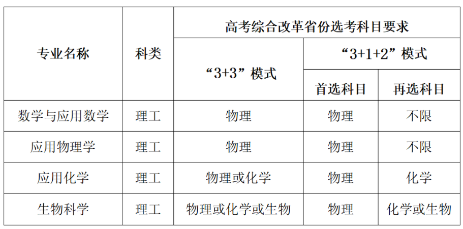 2023中南大学强基计划招生简章及专业