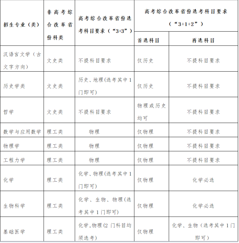 2023四川大学强基计划招生简章及专业