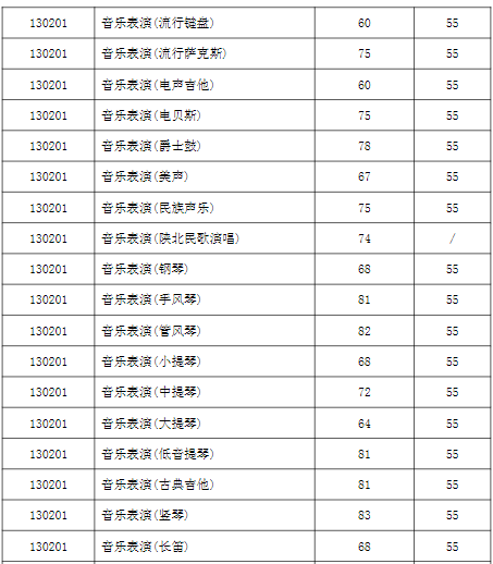 西安音乐学院2023专业合格线是多少 分数线公布