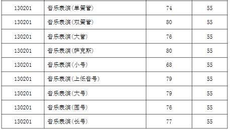 西安音乐学院2023专业合格线是多少 分数线公布