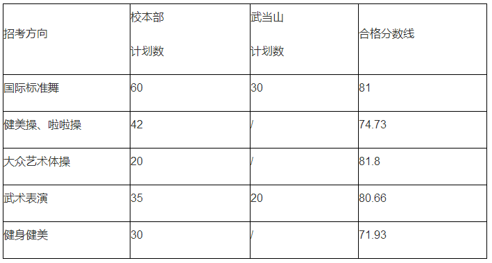 32所院校发布2023年校考合格线 各院校分数线是多少