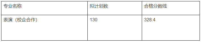 32所院校发布2023年校考合格线 各院校分数线是多少