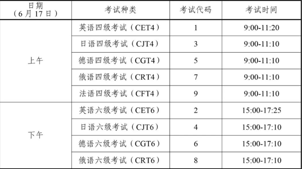 四川2023上半年英语四六级开始时间和截止时间