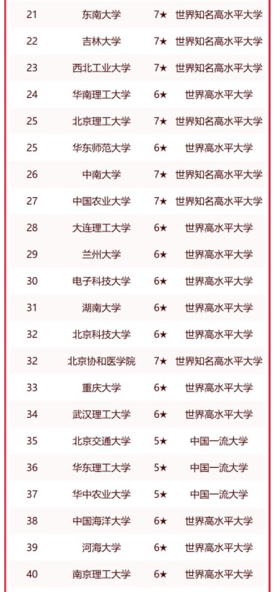 校友会2023中国重点大学排名 最新重点大学排行榜