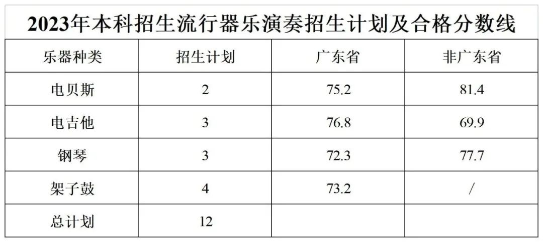 星海音乐学院2023年艺术类专业校考合格线 多少分及格