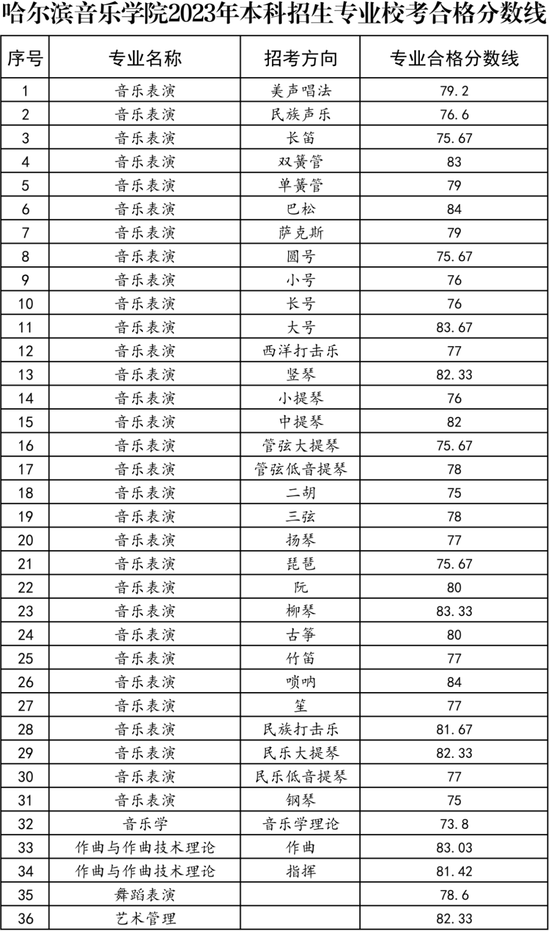 哈尔滨音乐学院2023年校考分数线 多少分合格