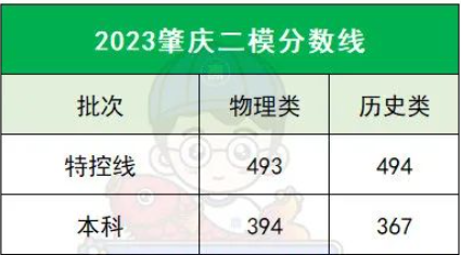 2023广东二模各地市赋分情况 各地二模分数线