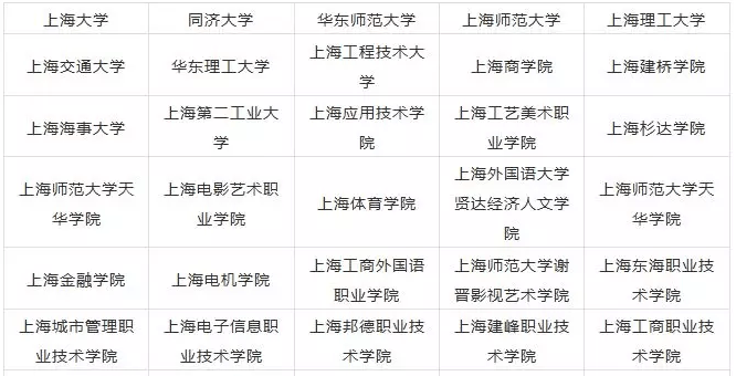 2023上海美术生可以报的大学 录取分最低的美术院校