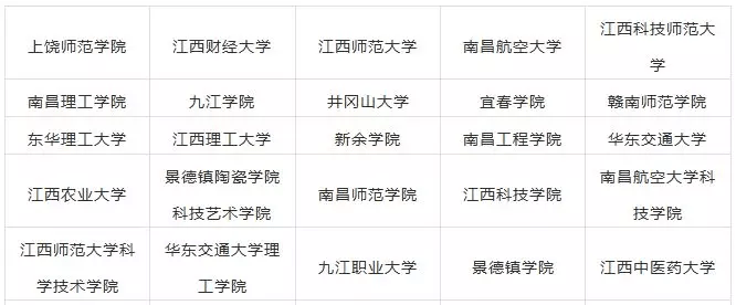 2023江西美术生可以报的大学 录取分最低的美术院校