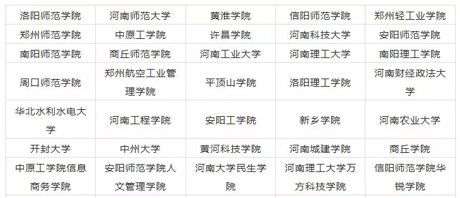 2023河南美术生可以报的大学 录取分最低的美术院校