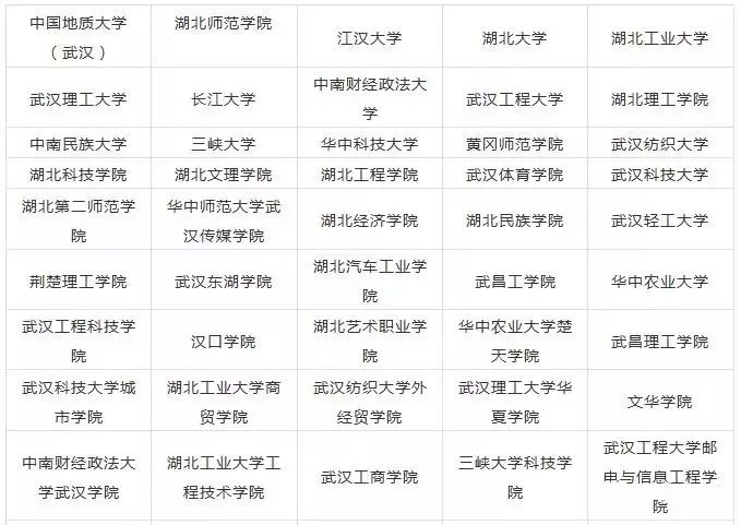 2023湖北美术生可以报的大学 录取分最低的美术院校