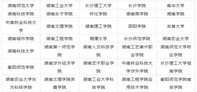 2023湖南美术生可以报的大学 录取分最低的美术院校