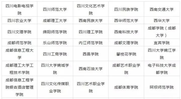 2023四川美术生可以报的大学 录取分最低的美术院校