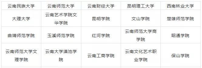 2023云南美术生可以报的大学 录取分最低的美术院校