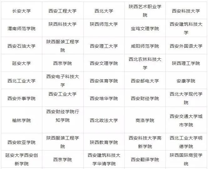 2023陕西美术生可以报的大学 录取分最低的美术院校