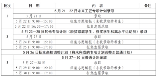 江西2023普通高校专升本考试招生网上录取时间